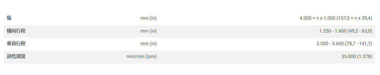 意大利FPT卧式落地式铣镗床verus-250-360系列